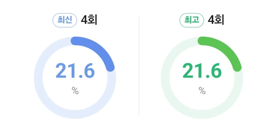 김부장 현재상황