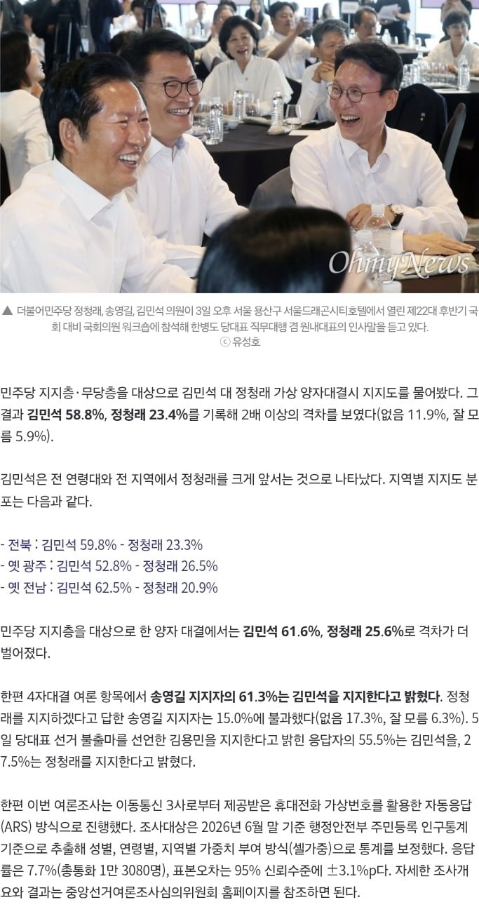 호남 당대표 선호도] 김민석 44.2%-정청래 20.4%.양자대결 김 58.8%-정 23.4%