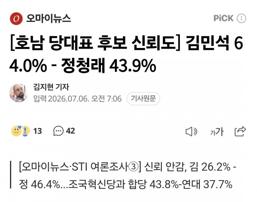 호남 당대표 선호도] 김민석 44.2%-정청래 20.4%.양자대결 김 58.8%-정 23.4%