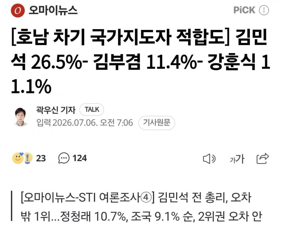 호남 당대표 선호도] 김민석 44.2%-정청래 20.4%.양자대결 김 58.8%-정 23.4%