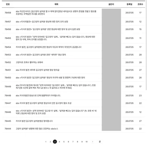 SBS 뉴스 시청자 게시판에 몰려 간 캣맘들