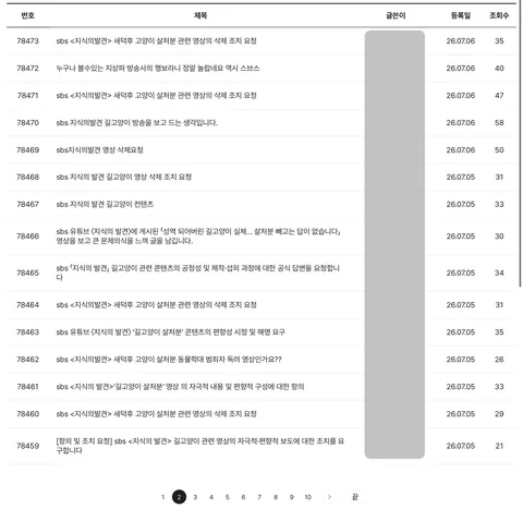 SBS 뉴스 시청자 게시판에 몰려 간 캣맘들