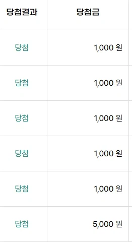 연금이랑 로또 같이 당첨됐다ㅋㅋㅋㅋ