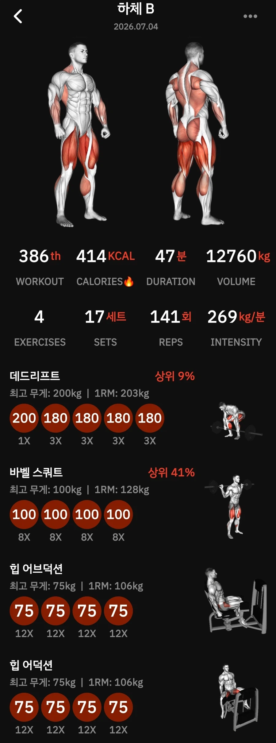 영포티 유게이 나이 40에 이룬것