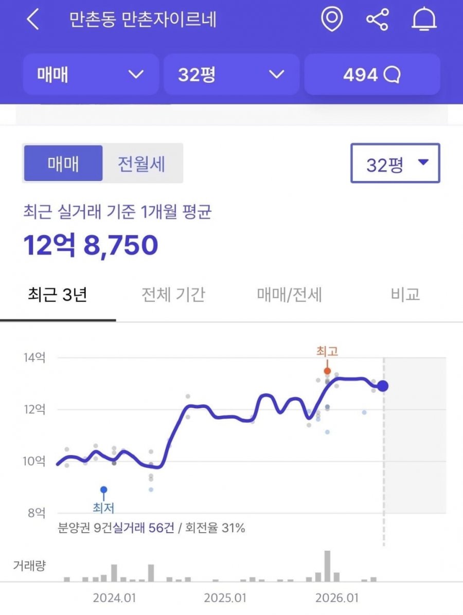 대구 분양사기라고 의자던진 아파트 현재