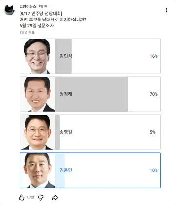고양이 뉴스 민주당 당대표 설문조사 [작전세력 음모론만들기]
