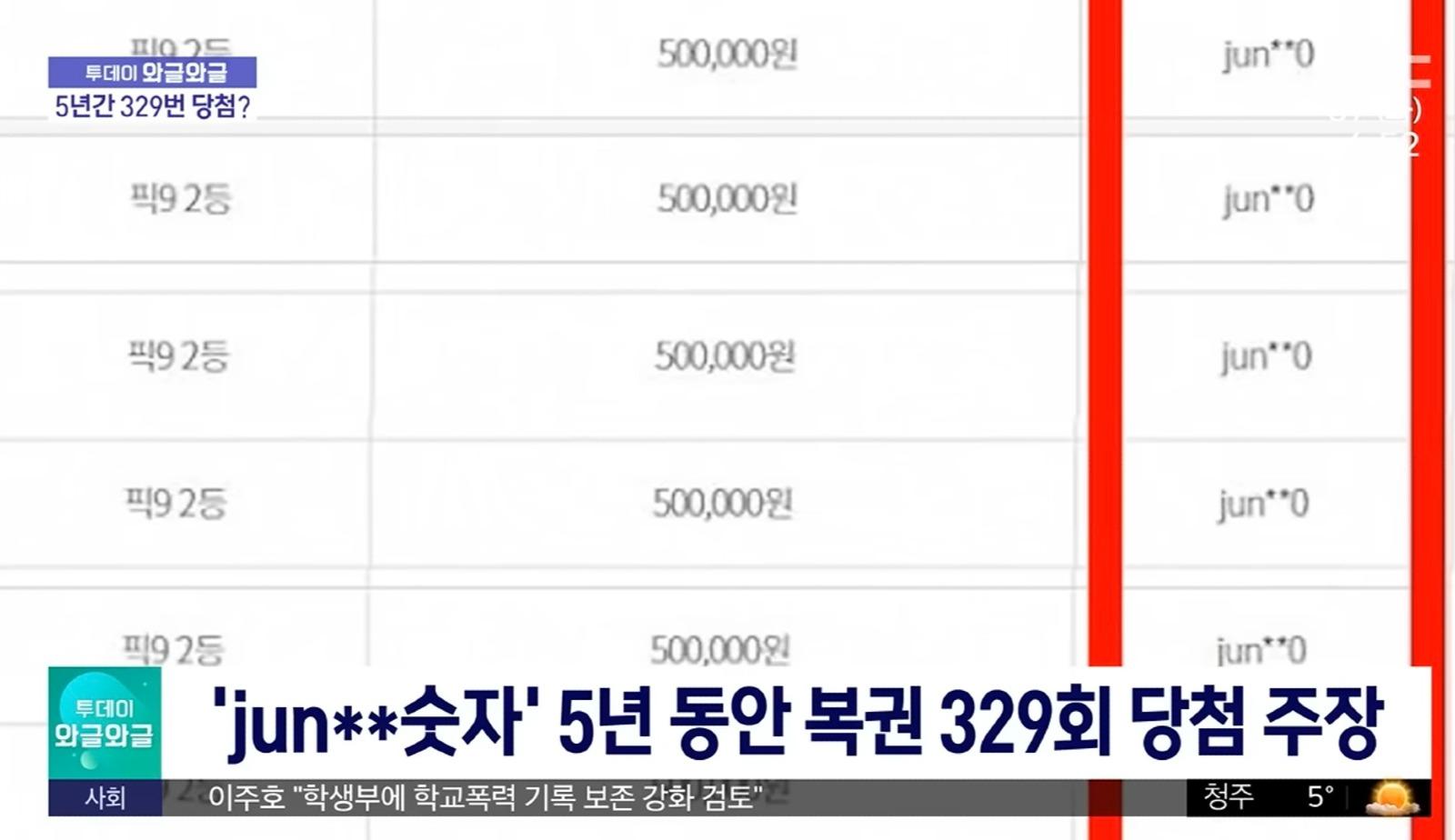저 오늘부로 로또 끊습니다
