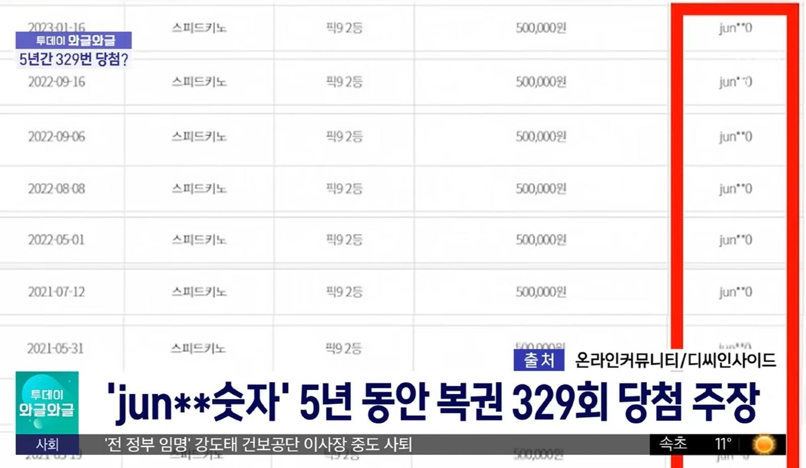 저 오늘부로 로또 끊습니다