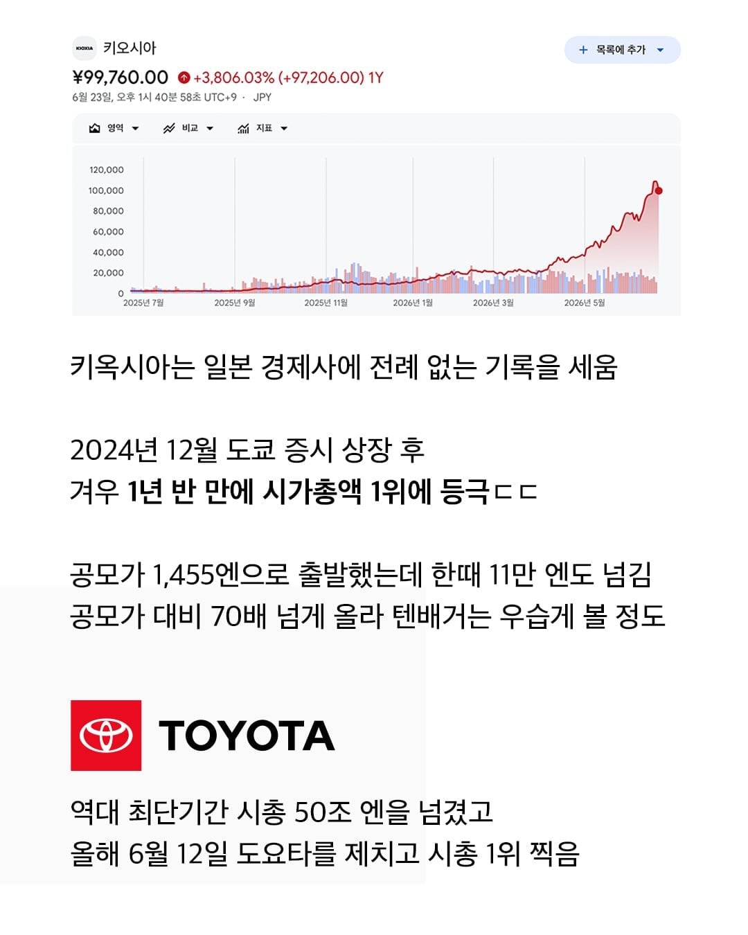 하이닉스가 투자한 일본기억이 일본 시총 1위 먹음
