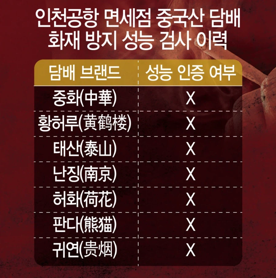 의외로 최근 국내에서 안전기준 미달로 수입이 금지된 중국물건