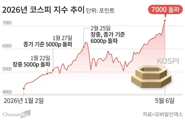 닷컴버블 뭔지도 모르면서 제발 버블 타령 좀 하지 말아라