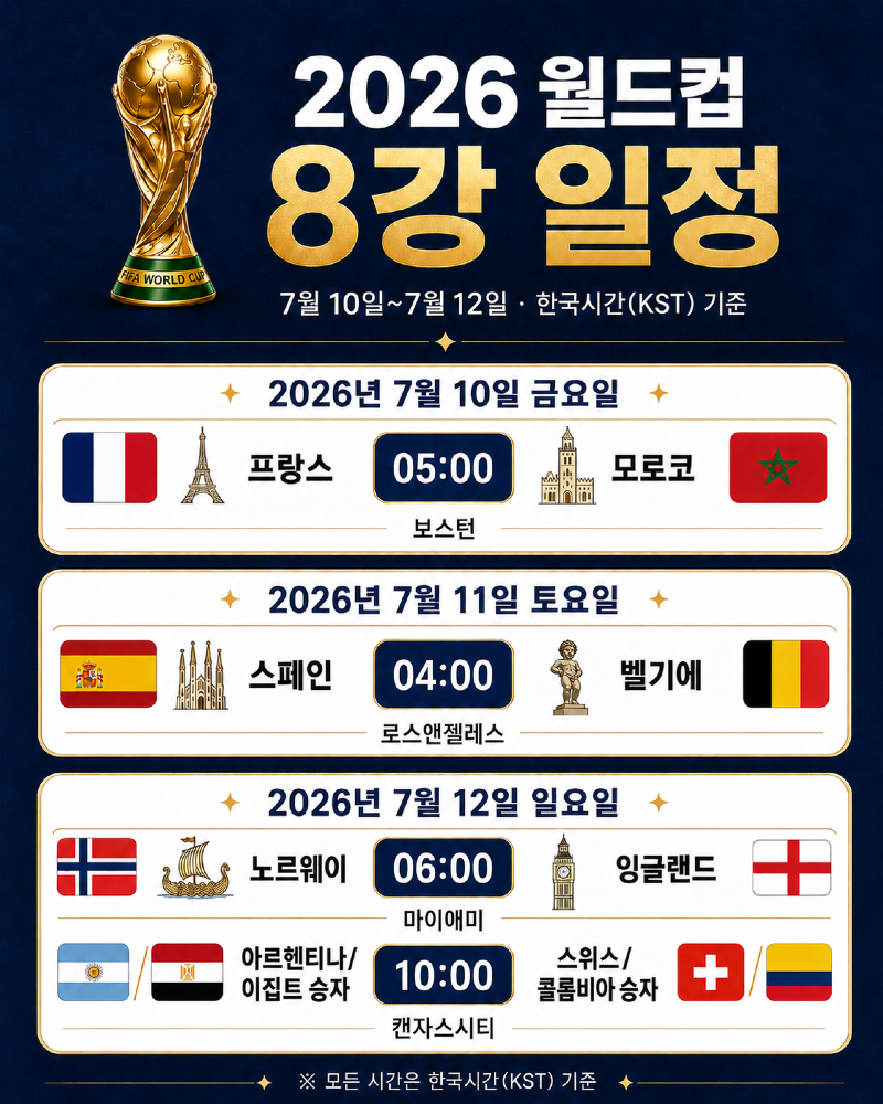 현재 확정된 2026 월드컵 8강 대진표 일정표