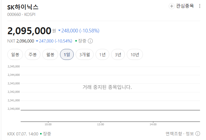 실시간 코스피 -8% 서킷브레이커 발동