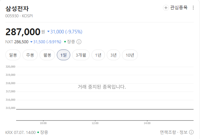실시간 코스피 -8% 서킷브레이커 발동