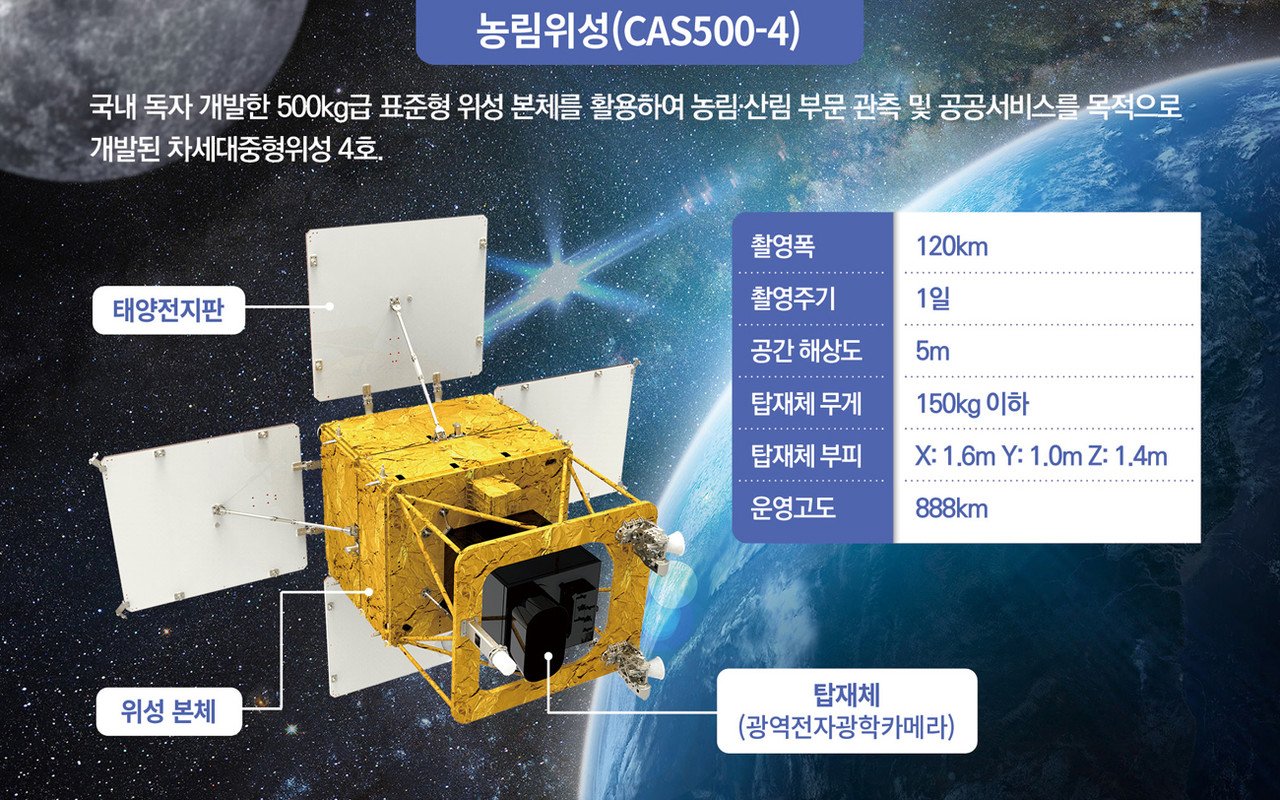 속보) 대한민국 차세대 중형위성 4호, 오늘 오후 발사.jpg