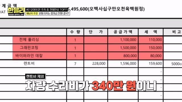 한블리) 남의 스포츠카 만진 건물 관리인