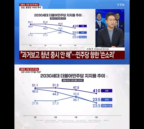 최근 민주당에서 열렸던 2030 관련 토론회
