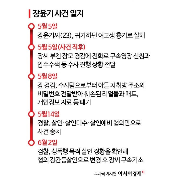"제2의 장윤기 막으려면"…법조계, 검찰 보완수사권 존치 '한목소리'