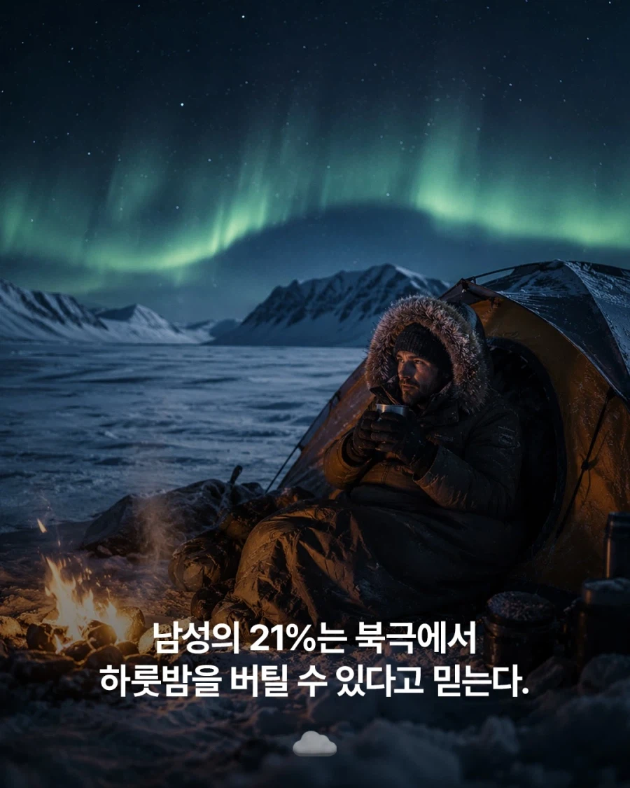 남성들이 "할수있다"고 가장 많이 착각하는 것들..