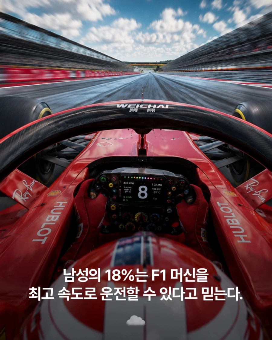남성들이 "할수있다"고 가장 많이 착각하는 것들..