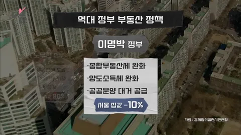 역대 정부 부동산 정책
