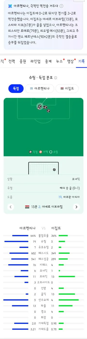 월드컵 16강전 아르헨티나 vs 이집트 경기 결과