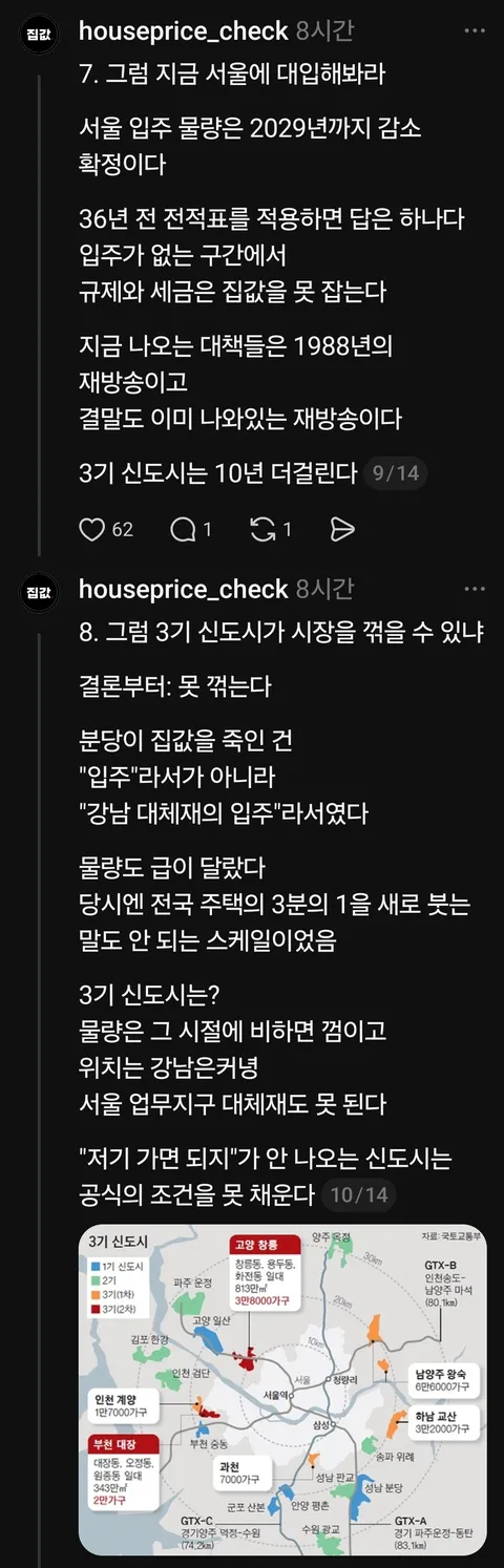 부동산 도돌이표?