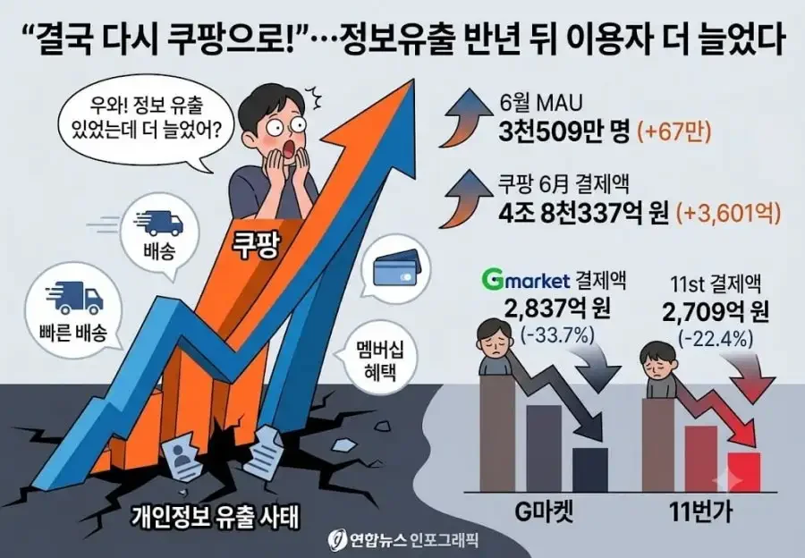 웃음밖에 안나오는 쿠팡 근황 ㄷㄷ.gif