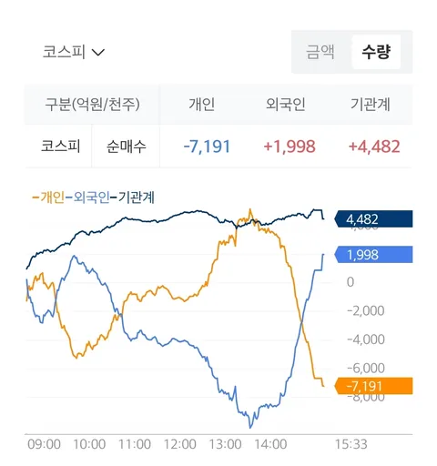 장막판 기관과 와인 수급 예술이네요 ㅋㅋ