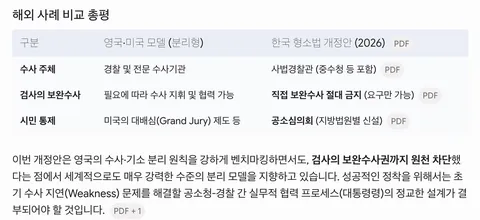 김용민 외 11인이 발의한 '형사소송법 개정안' (모두 읽어봅시다)