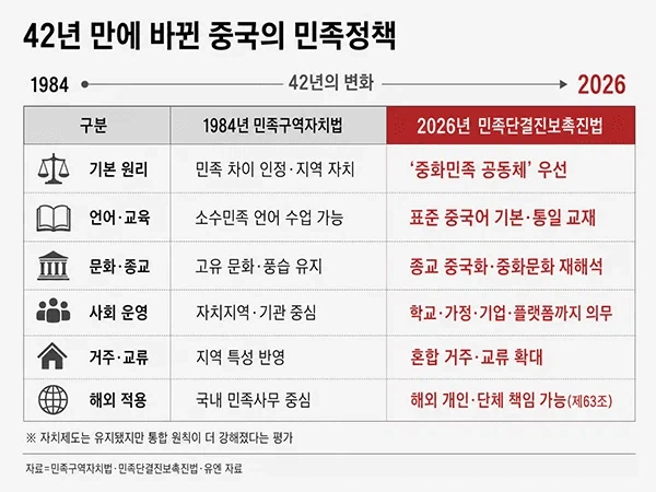올해 7월부터 빅 브라더 중국에서 적용된 새로운 법