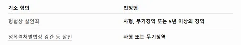 법원, ‘장윤기 사건’ 당시 수사팀장 구속