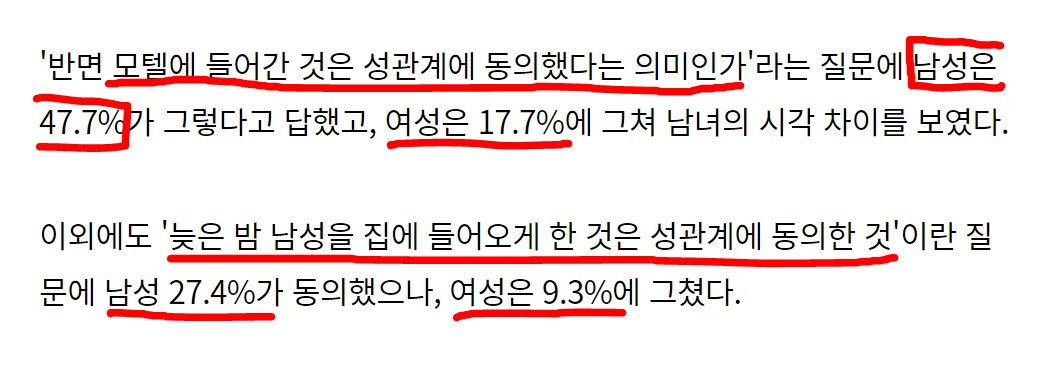 '모텔 같이 들어가면 성관계 동의?' 라는 질문에 20대 남녀 답변