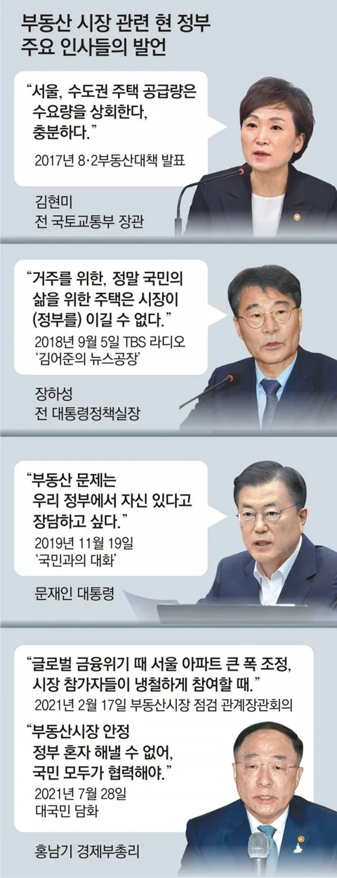 이번 부동산 토론회 후기를 읽고 난 후기.