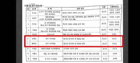 국회 청문회에 손흥민,황희찬 부른 사람은 임오경 의원.