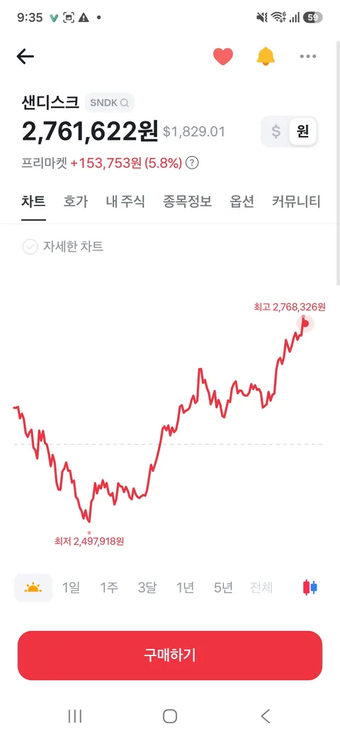 미국프리장....반도체...;;