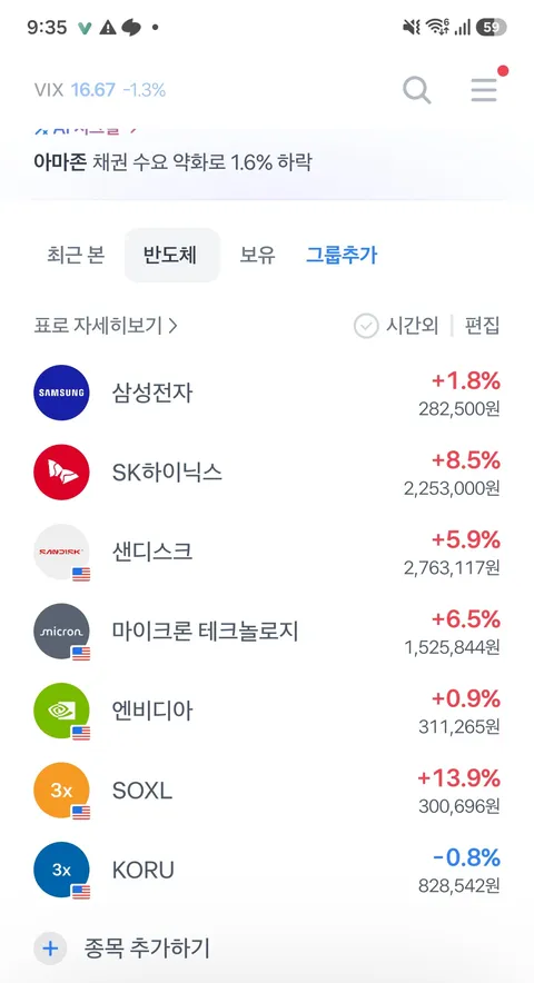 미국프리장....반도체...;;