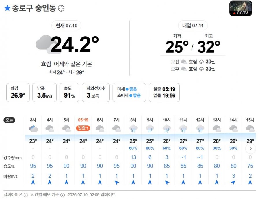 비가 많이 온다고 하도 겁들을 줘서 몇시간 못자고 깻는데..