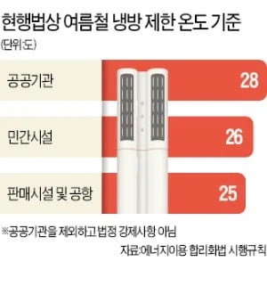 한국인은 이해 못하는 뉴스