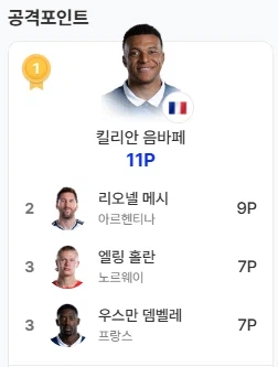 음바페는 내심 좀 어이가 없을거 같음