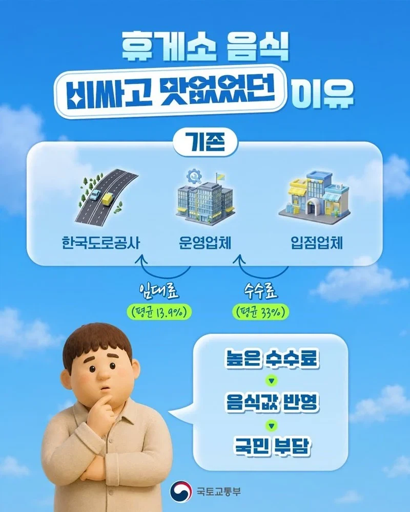 고속도로 휴게소 전면 개편.jpe