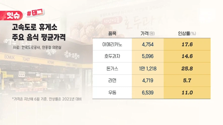 “아메리카노 5천 원 하더니”…12월부터 휴게소 음식 싹 바뀐다고요?