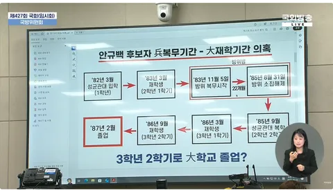 충격적인 안규백 방위시절 대학교 재학