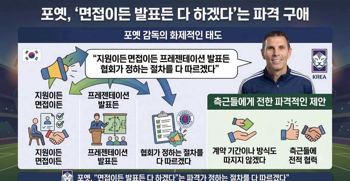 한국 대표팀 하고싶다는 감독비교