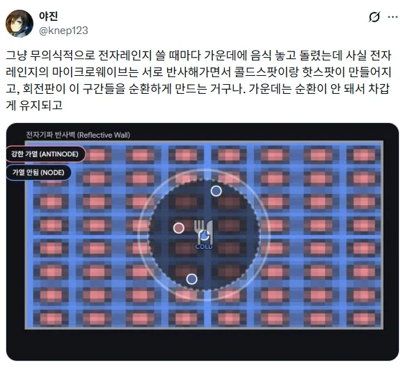 지금까지 몰랐던 전자렌지의 충격적인 사실