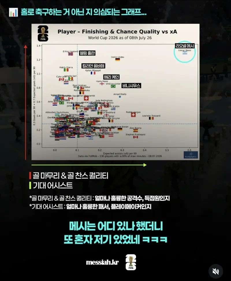 메시 왕따설