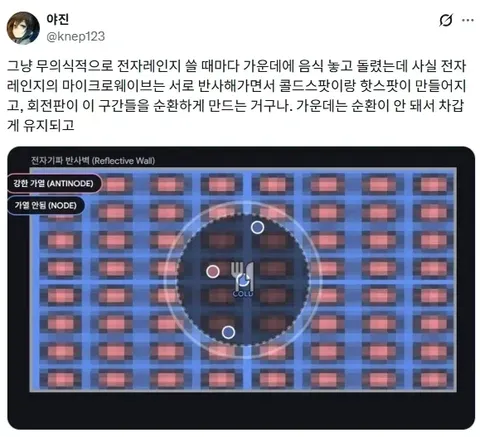전자레인지의 충격적인 사실.jpg