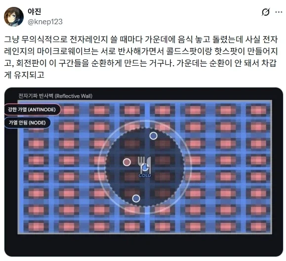 지금까지 몰랐던 전자렌지의 충격적인 사실