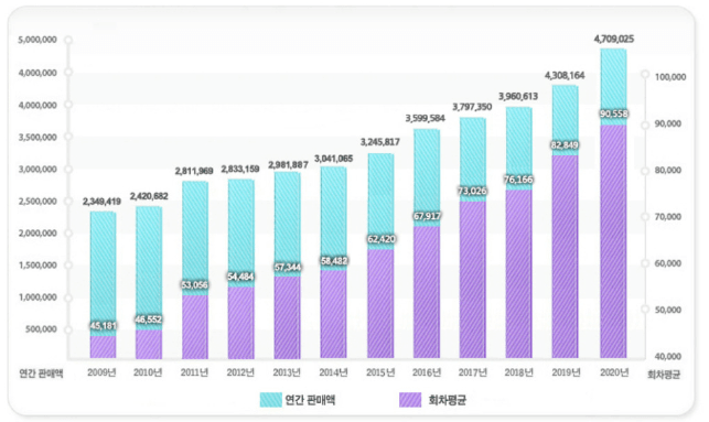 로또 아직도 사?  또 말도안되는 1등