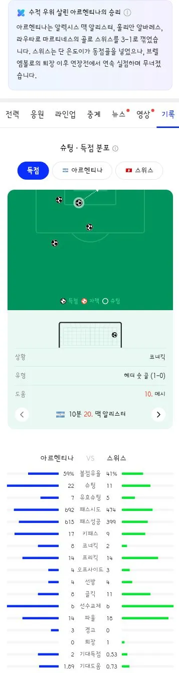 월드컵 8강전 아르헨티나 vs 스위스 경기 결과